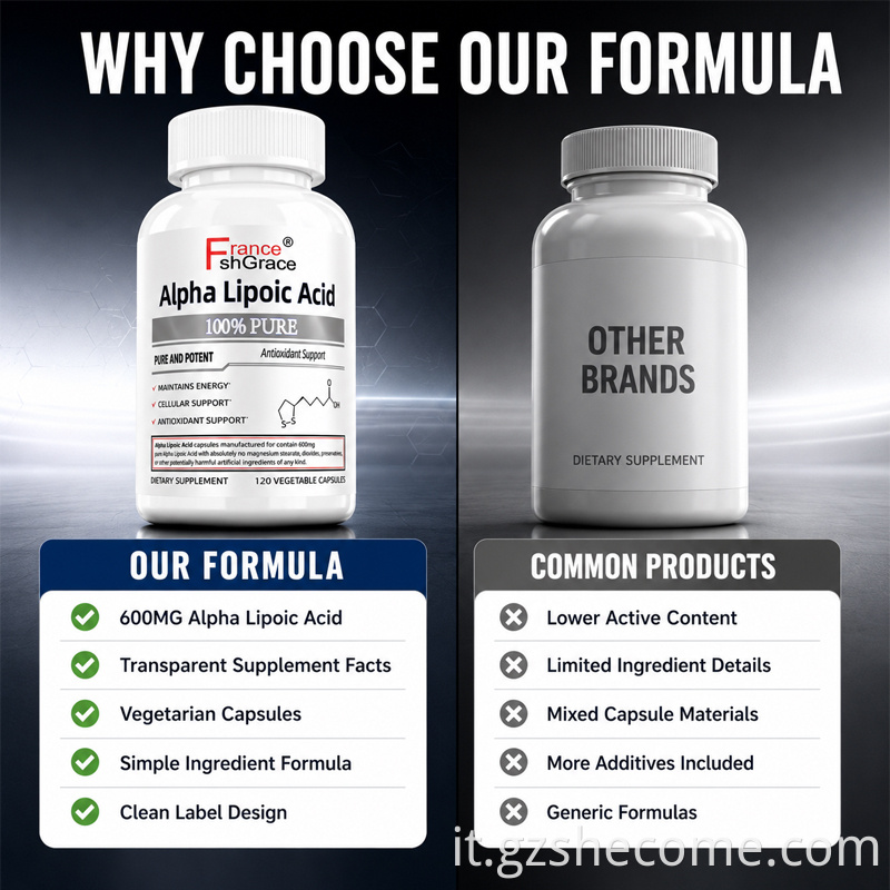 Alpha Lipoic Acid Capsules6